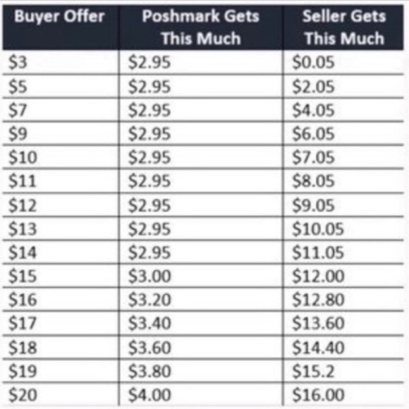 Meet your Posher, Sara! 🌸 - Picture 2 of 4